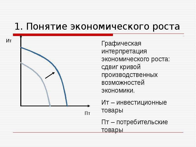 Установлен экономический рост. Экономический рост. Экономический рост графическая интерпретация. Понятие экономического роста. Концепции экономического роста.