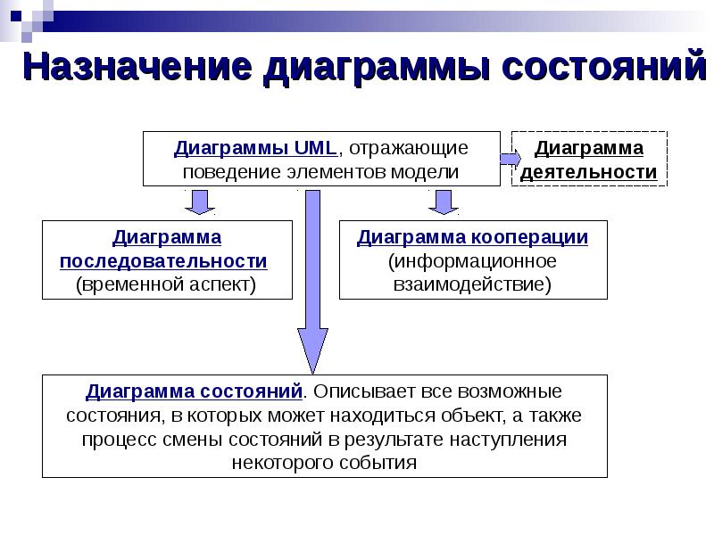 Диаграммы состояний термодинамика