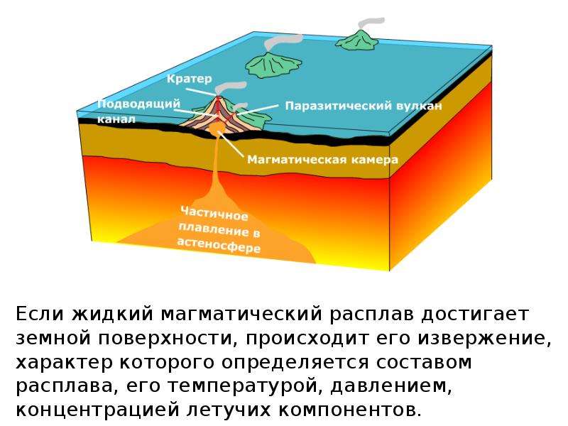 Движения земной коры вулканизм 6 класс презентация