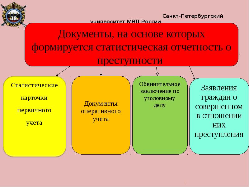 Документы преступность. Статистическая отчетность о преступности. Статистическая отчетность в ОВД. Формы уголовной отчетности. Формы государственной отчетности по преступлениям.