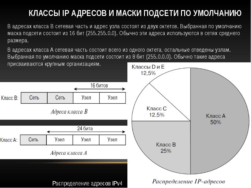 Адрес узла по адресу и маске