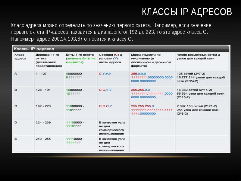 Адрес частного диапазона. Диапазон локальных адресов.