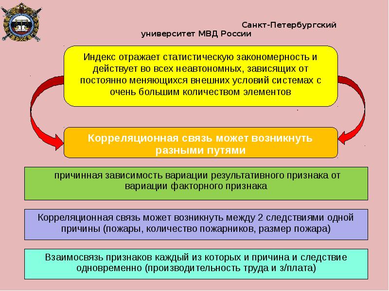 Причинная связь функциональная связь. Отличие между корреляционной и функциональной связью. Отличие функциональной связи от корреляционной. 1. В чем состоит отличие между корреляционной и функциональной связью?. 3. Отличие между корреляционной и функциональной связью..