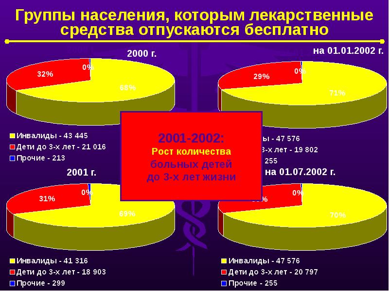 Какие группы населения. Группы населения. Бесплатные лекарства группы населения. Лекарственные средства отпускаются группам населения бесплатно. Лс отпускаются по рецептам бесплатно следующей группе населения.