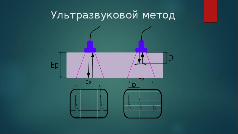 Ультразвуковой контроль презентация