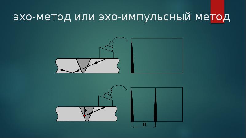 Ультразвуковой контроль презентация