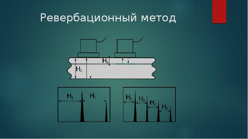 Ультразвуковой контроль презентация