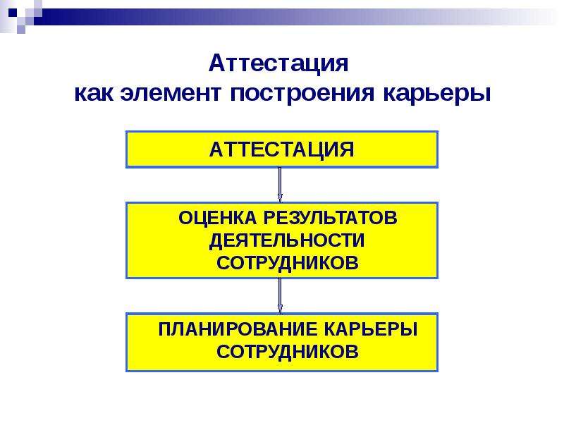 Построение карьеры. Способы построения карьеры. Построение карьеры презентация. Японская модель построения карьеры.