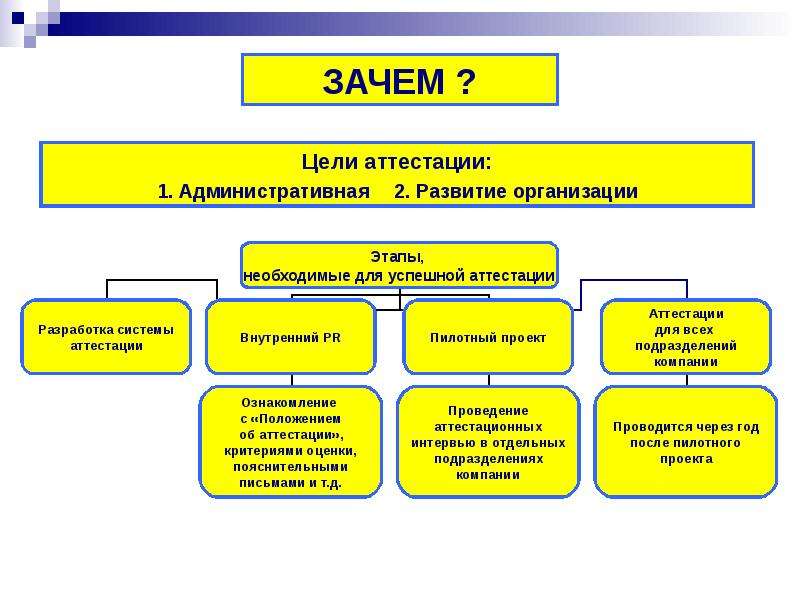 Целей почему е