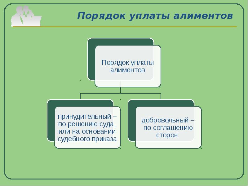 Порядок уплаты и взыскания алиментов презентация