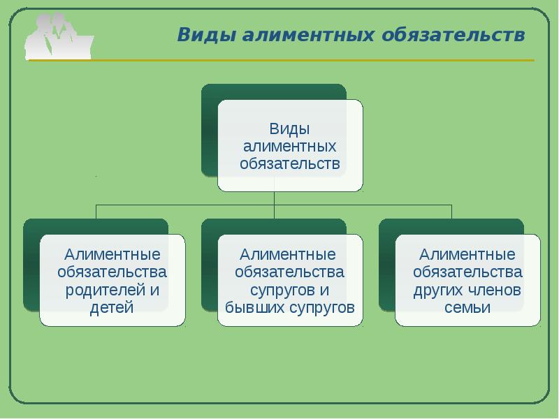 Схема алиментные обязательства родителей и детей