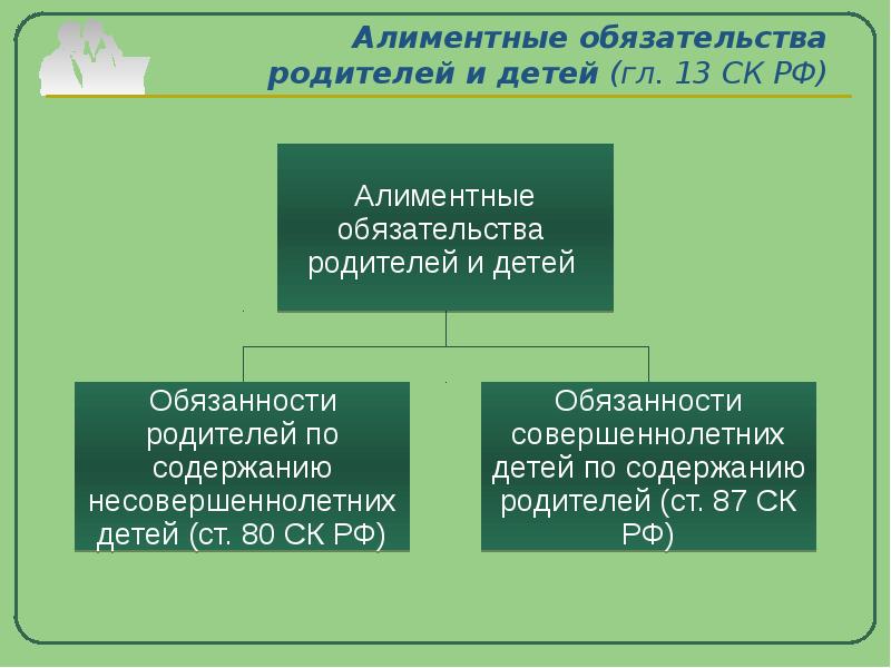 Схема алиментные обязательства родителей и детей