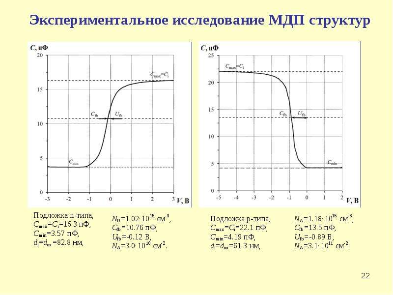 Режимы МДП структуры. Экспериментальное исследование теплоносителей. МДП физиология. МДП исследование операций.