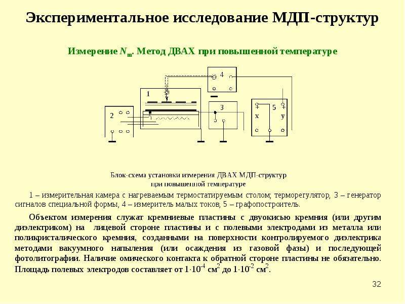 Экспериментальное исследование