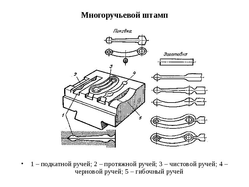 Схема многоручьевого штампа с указанием технологических переходов