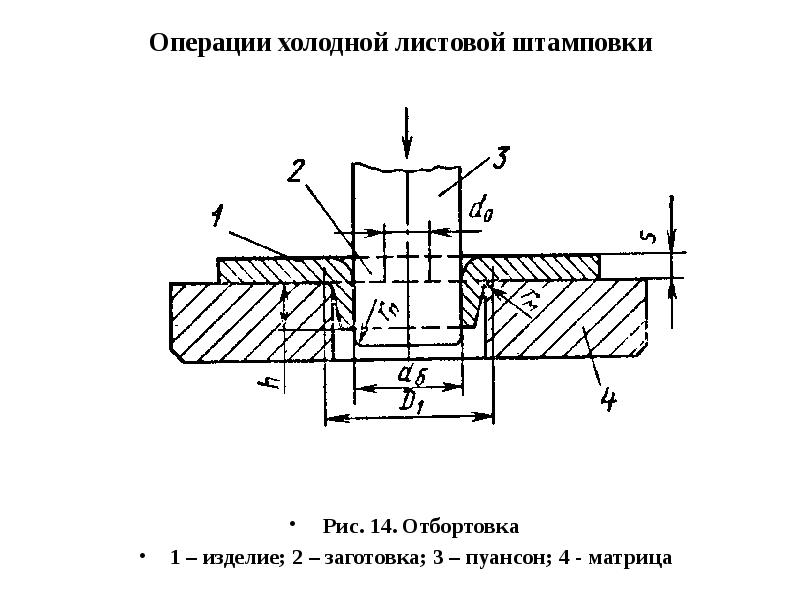 Отбортовка на чертеже