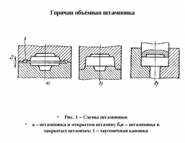 Штамповка