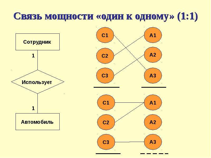 Бывшие связи