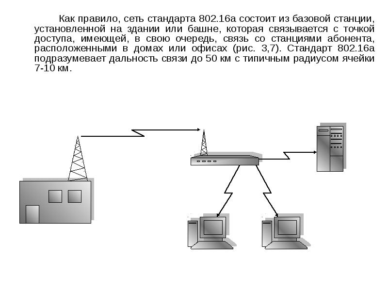 Стандарты сети