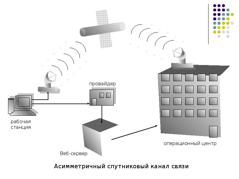 Беспроводные сети презентация