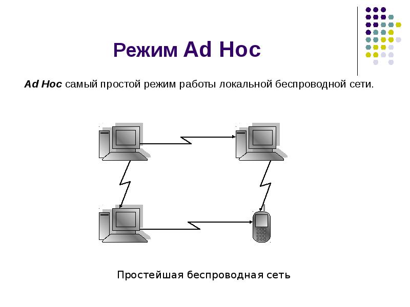 Ad hoc. Ad hoc сети. Режим ad hoc. График локальной беспроводной сети. Построение сети ad hoc.