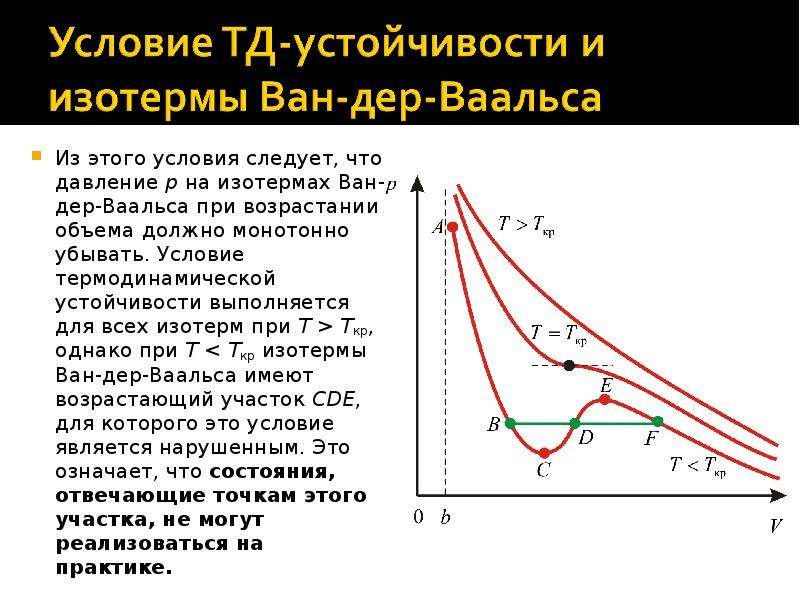 Изотермы ван дер ваальса при различных температурах показаны на рисунке выберите верные утверждения