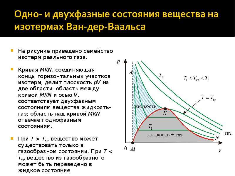 На рисунке представлена изотерма на участке bc вещество находится