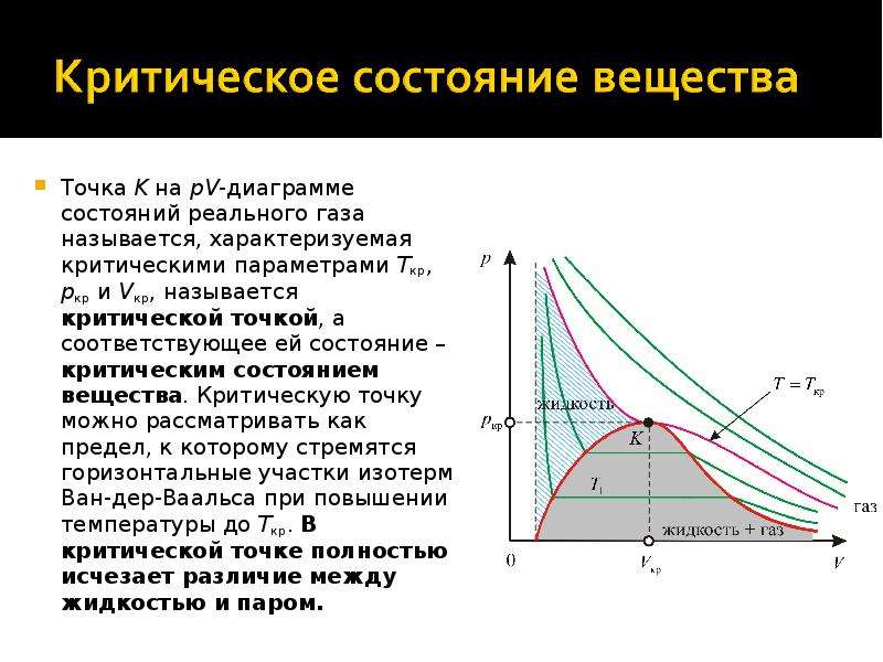 Критическая точка 36 глава. Критические точки на диаграмме состояния. Критическая точка термодинамика. Критическое состояние реального газа. Диаграмма с критическими точками.