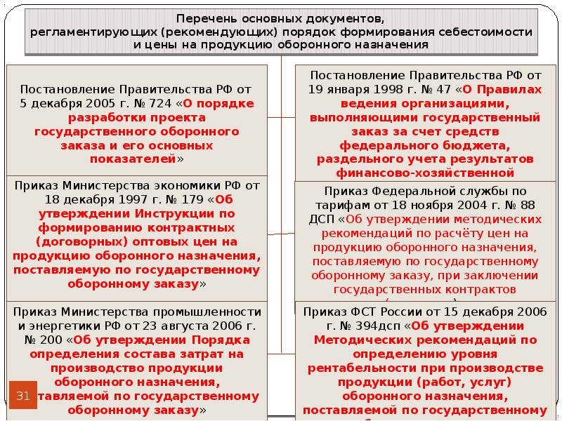 Перечень работ проекта формируется исходя из