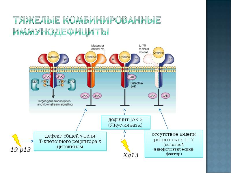 Проникновение через