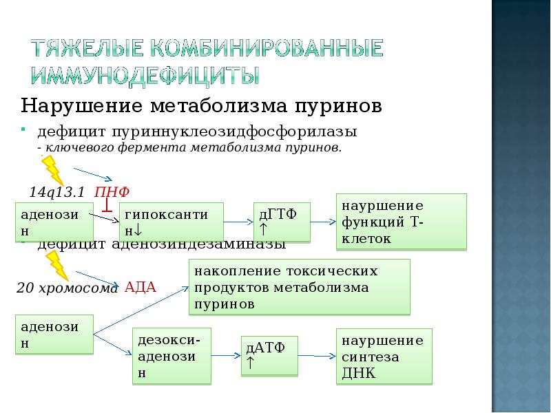 Нарушение обмена веществ в суставах