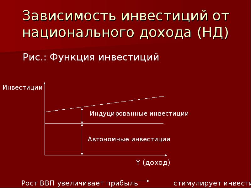 Модель национального дохода