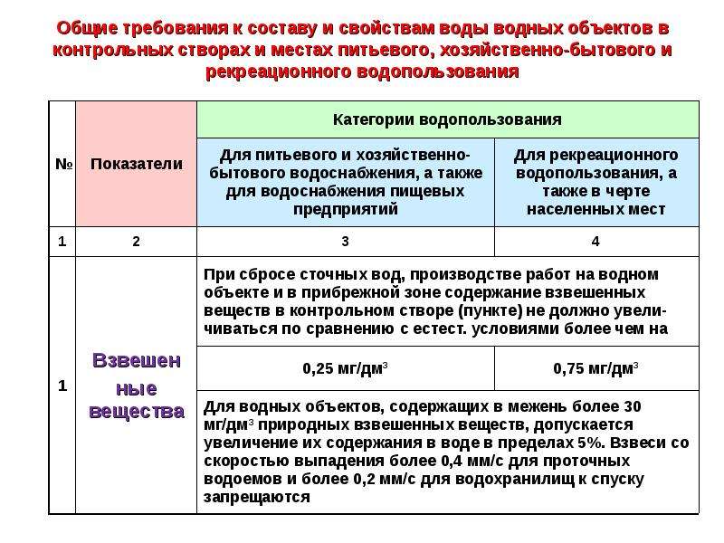 План мероприятий по предотвращению загрязнения района водопользования на пляже образец