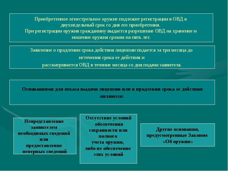 Оценка работы участкового уполномоченного полиции