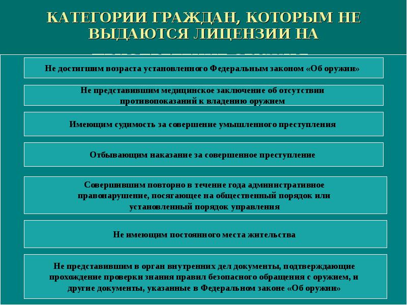 Правовое положение участковых уполномоченных полиции