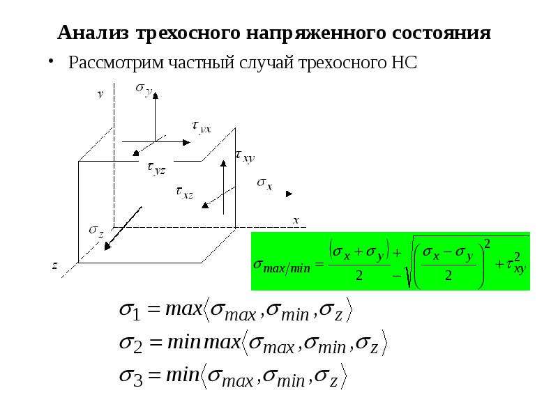 Схема какого напряженного состояния изображена на рисунке