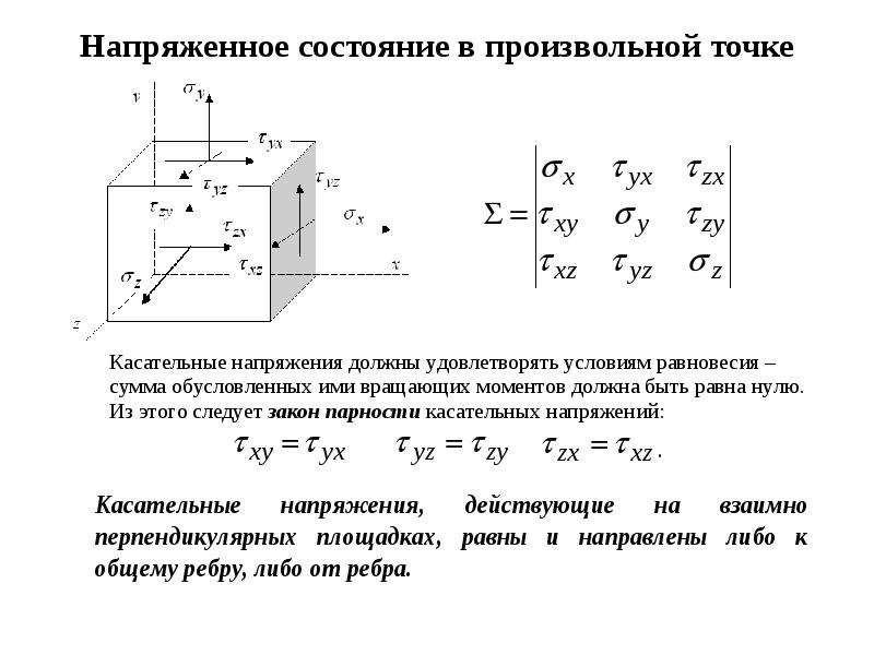 Анализ напряженно деформированного состояния