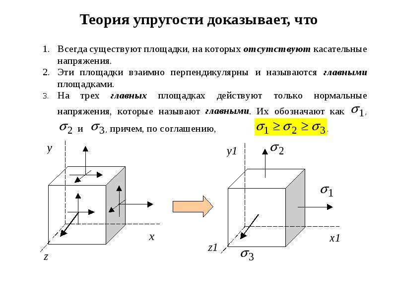 На рисунке показано напряженное состояние в точке модуль упругости