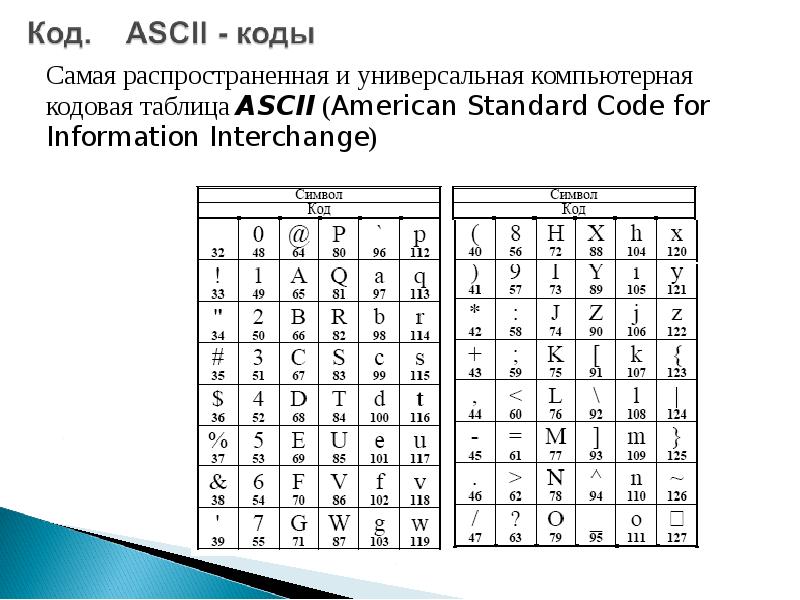 Кодовая таблица. ASCII таблица. Кодовые таблицы Информатика. Таблица кодовых страниц
