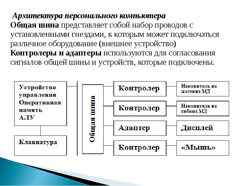 Принципы обработки информации. Шины в архитектуре компьютера. Принципы обработки информации компьютером. Принципы информатики. Принципы в информатике.