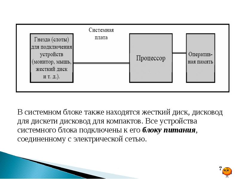 Также расположен. Укажите отношение для пары «жесткий диск и системный блок»:.