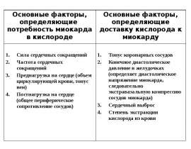 Антиангинальные средства