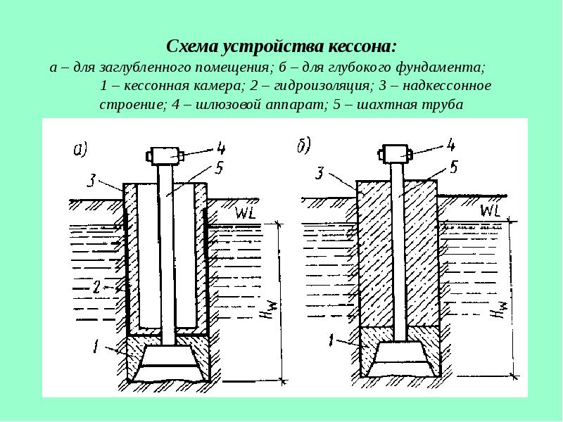 Общие принципы проектирования двигателей