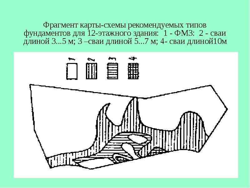 Общие принципы проектирования двигателей