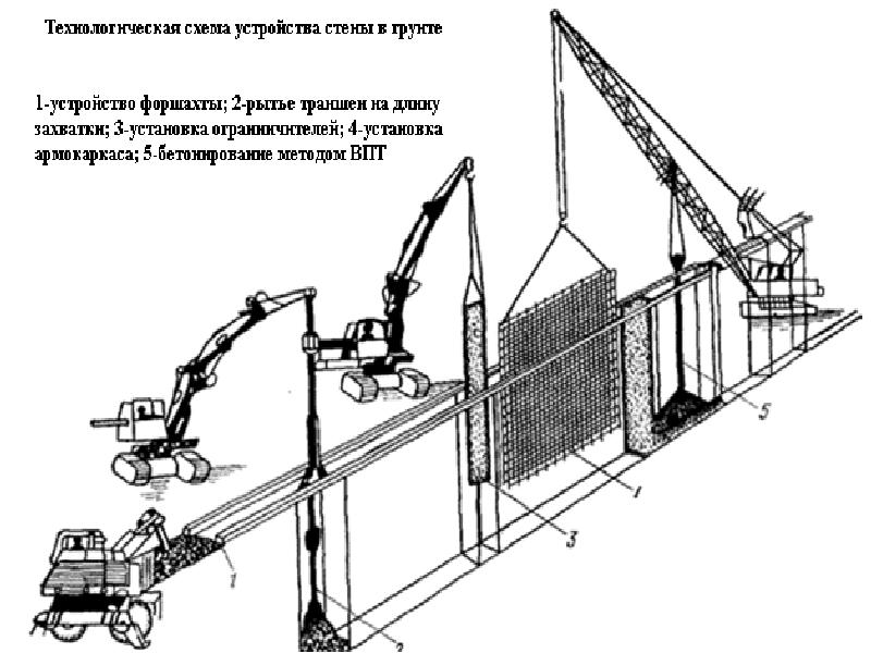 Общие принципы проектирования двигателей