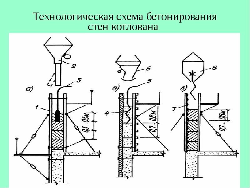 Общие принципы проектирования двигателей