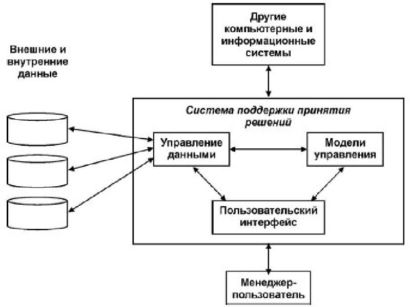 Специфика информационной системы поддержки руководства проявляется в чем