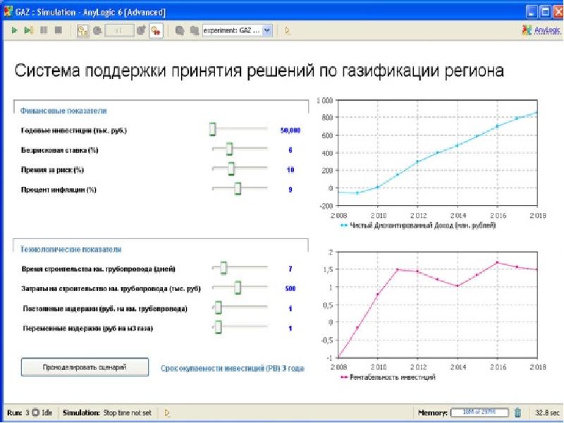 Системы поддержки решений руководства относятся к следующему уровню управления