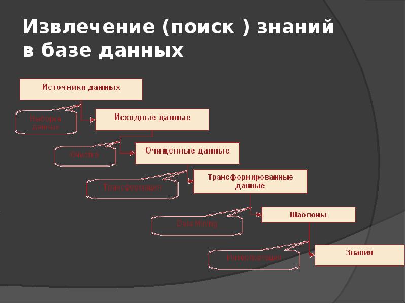 Архитектуры систем поддержки принятия решений