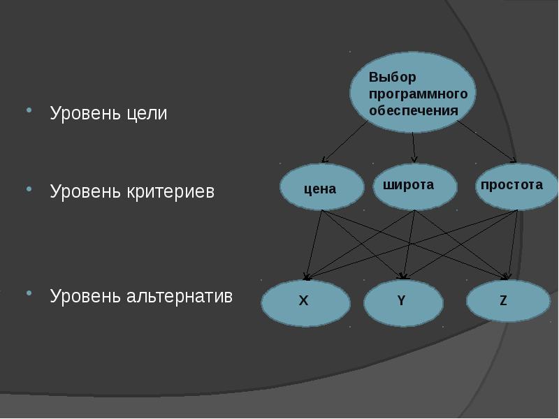 Уровни целей. Уровнями целей являются. 4 Уровня целей. Уровень цели исчисленный.